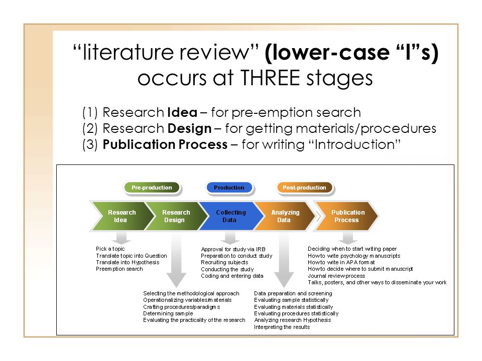 Literature review for research
